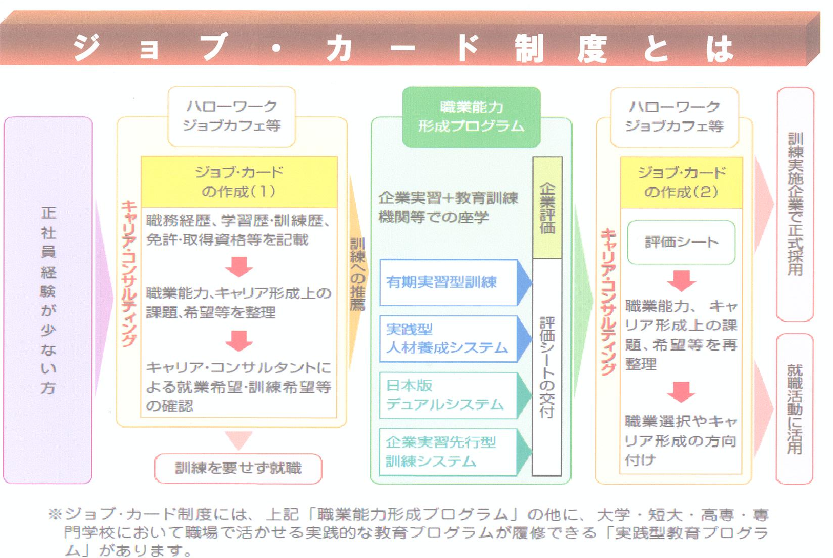 キャリア 検定 ビジネス